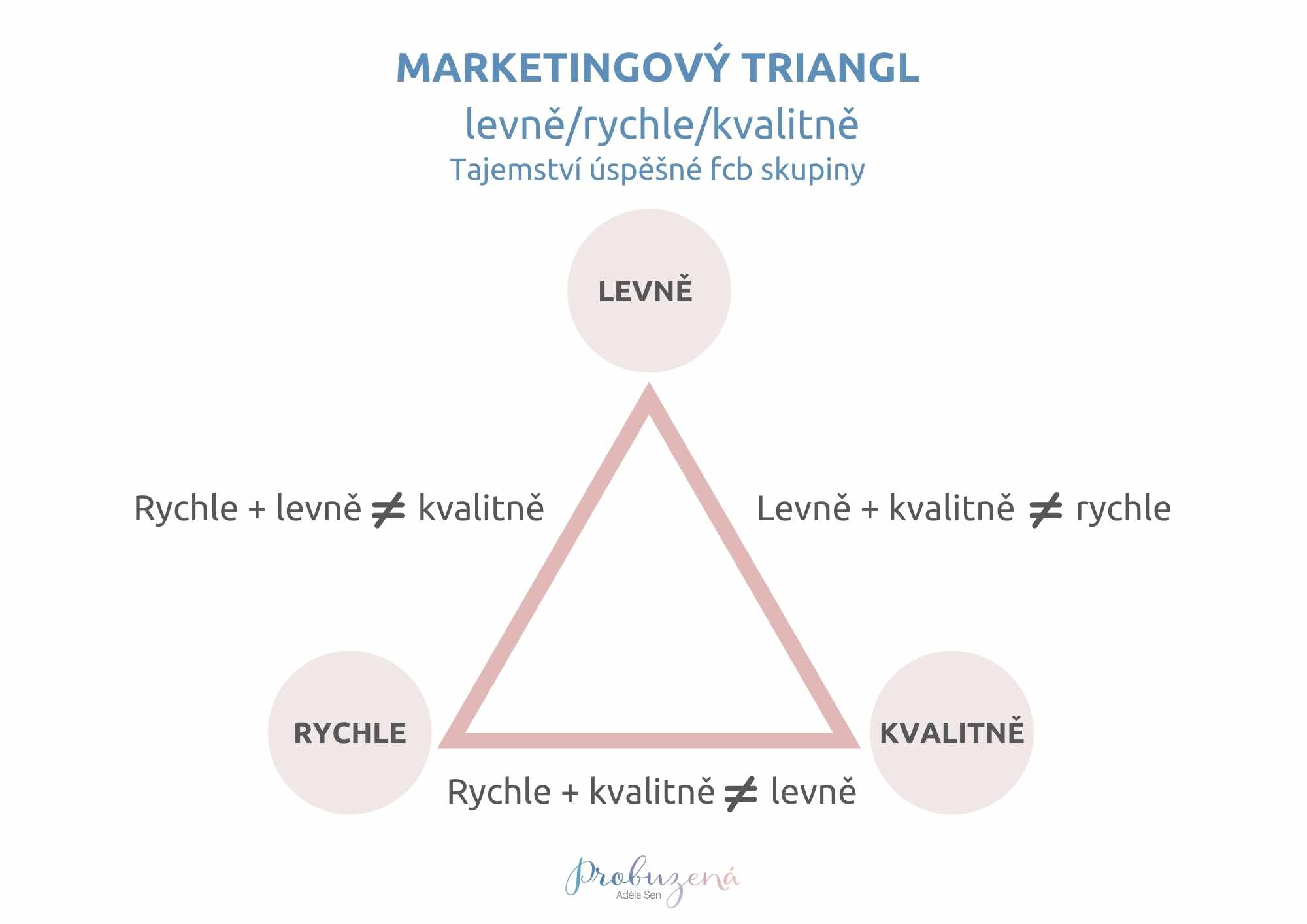 1.-Marketingovy-triangl-Modul-5